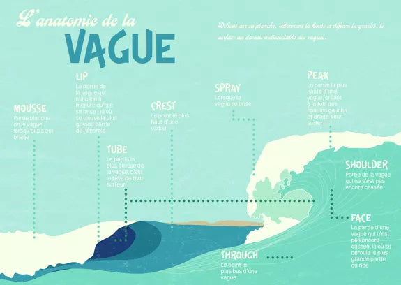 Carnet de voyage Surf