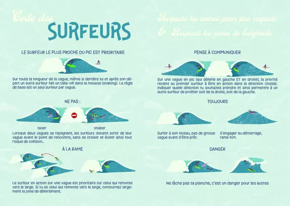 Carnet de voyage Surf