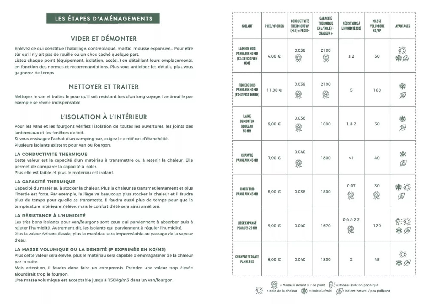 VanLife - Carnet de Voyage