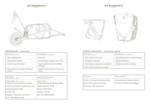 Carnet du voyageur à vélo