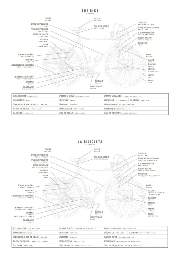 Carnet du voyageur à vélo